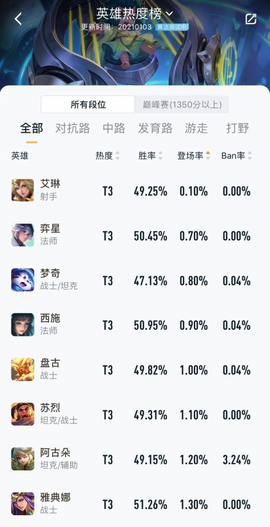 巴西战队Legacy荣获CS亚洲邀请赛首冠