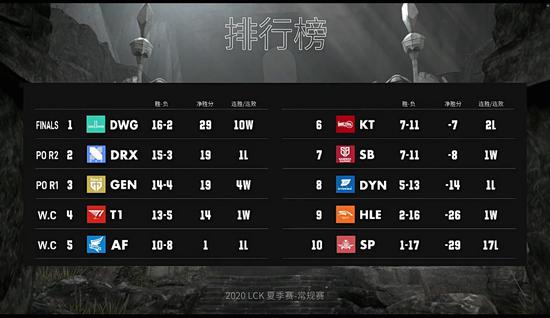 风暴英雄巫医新皮肤上线引领狂欢潮流
