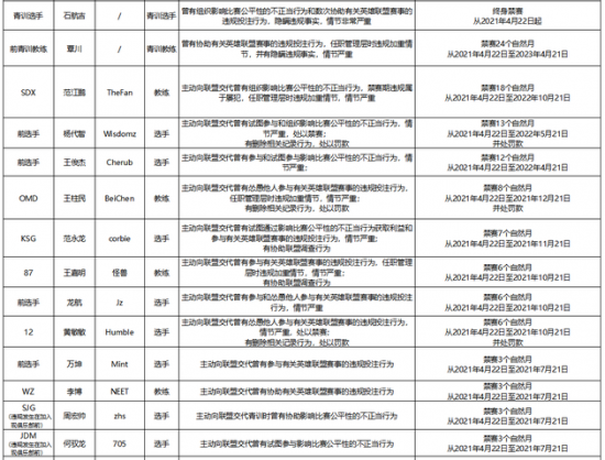 LPL季后赛冠军争夺战分析 BLG为何主导市场热度